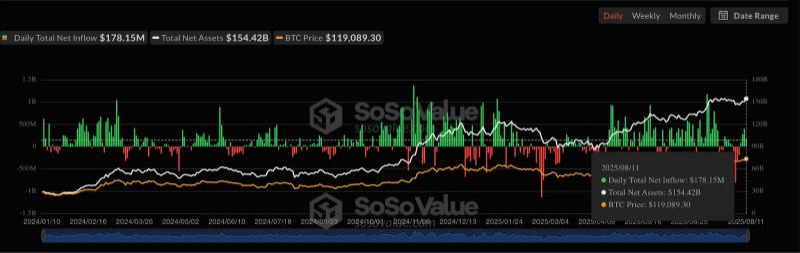 
			Аналитик предупредил о возможной коррекции биткоина ниже $117 000		