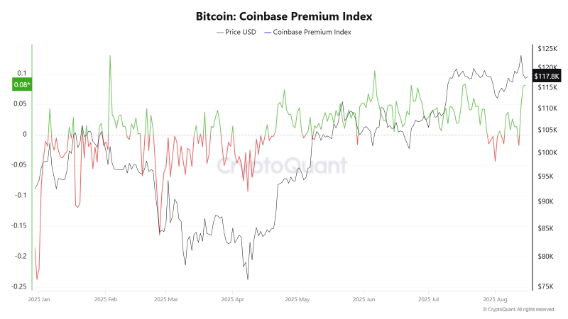 
			Инвесторы продолжили покупки биткоина на коррекции&nbsp;		