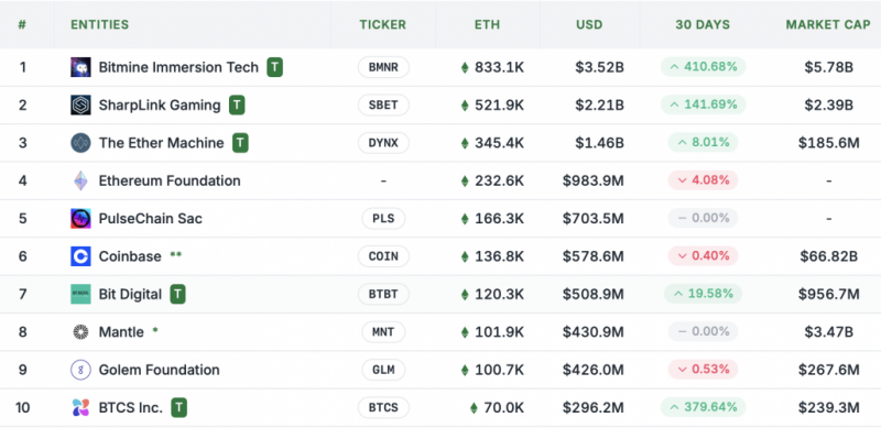 Майкл Сейлор не боится конкуренции Ethereum: биткоин все равно победит