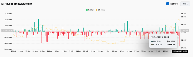 
			Прогноз цены Ethereum (ETH) на 16 августа		