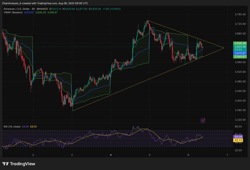 
			Прогноз цены Ethereum (ETH) на 7 августа		
