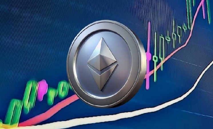 Рекордный Open Interest по Ethereum сигнализирует о возможном росте