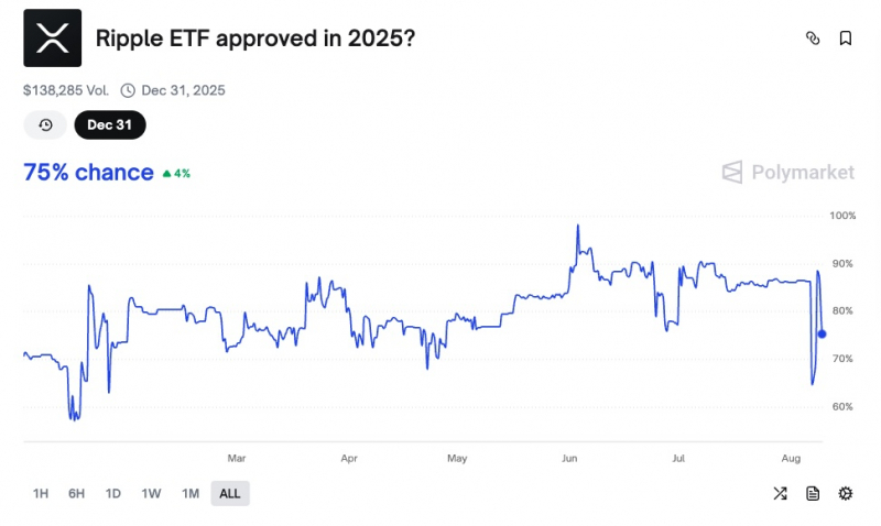 Все больше компаний раскрывают резервы XRP, согласно документам SEC