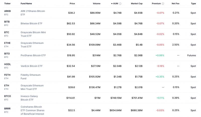 
			ETF на Solana, Litecoin и Hedera начнут торговаться сегодня		
