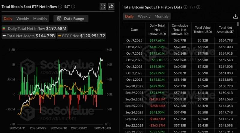 Ethereum-ETF зафиксировали первый отток после восьмидневной серии притоков на $2 млрд