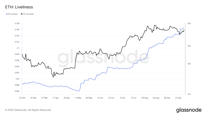 
			Ethereum (ETH) потерял важную поддержку, но покупатели не сдаются		