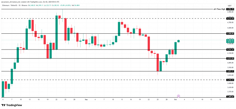 
			Ethereum (ETH) потерял важную поддержку, но покупатели не сдаются		