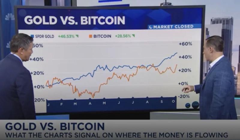 
			Фрэнк Каппеллери: Биткоин может ждать &laquo;Uptober 2025&raquo;		