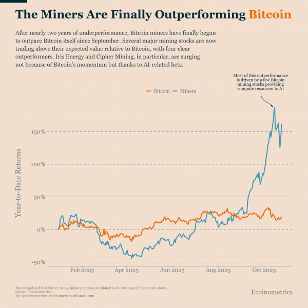 
			Как майнерам удалось обогнать биткоин		