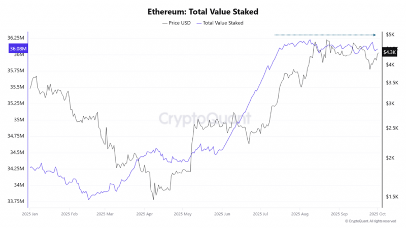 Uptober может снизить цену ETH: что угрожает Ethereum в этом октябре