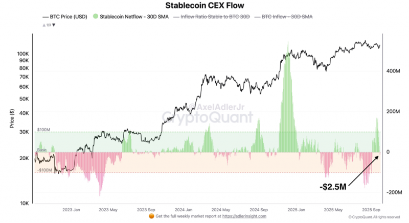 Uptober может снизить цену ETH: что угрожает Ethereum в этом октябре