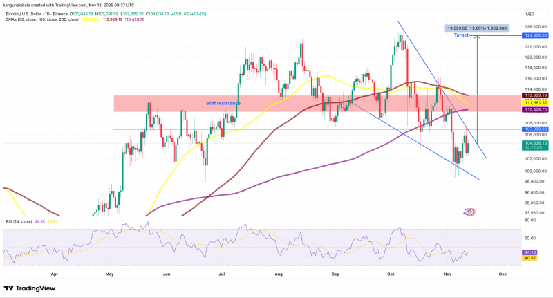 Биткоин нацелился на $124 000: чего ждать от цены криптовалюты