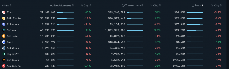 Долгосрочные держатели массово избавляются от Ethereum, следующая остановка — $2500?