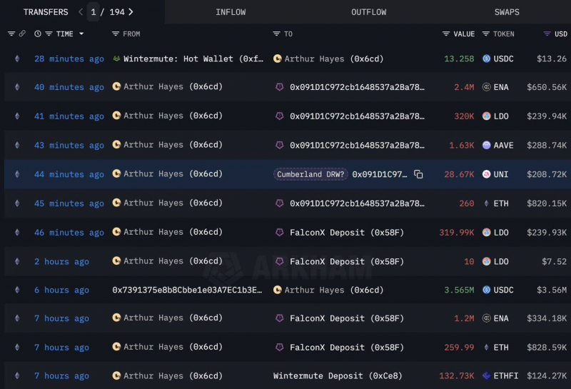 Ethereum пережил падение до $3100 после продажи Хейсом $4 млн