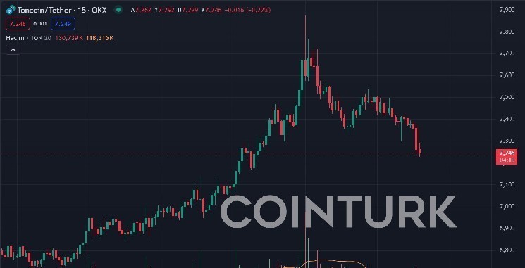 Nasdaq вынесла предупреждение TON Strategy за покупку Toncoin на $273 млн