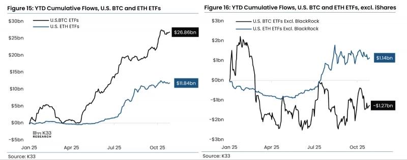 Спрос на биткоин-ETF остается слабым