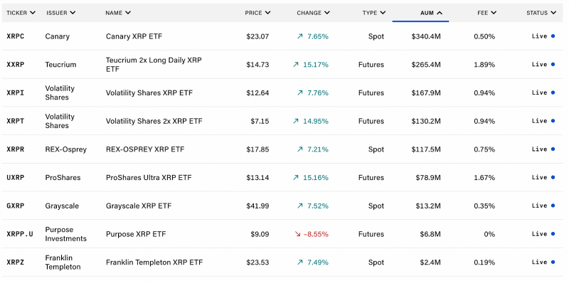 
			Фундаментальные причины роста XRP на 330% после победы Трампа		