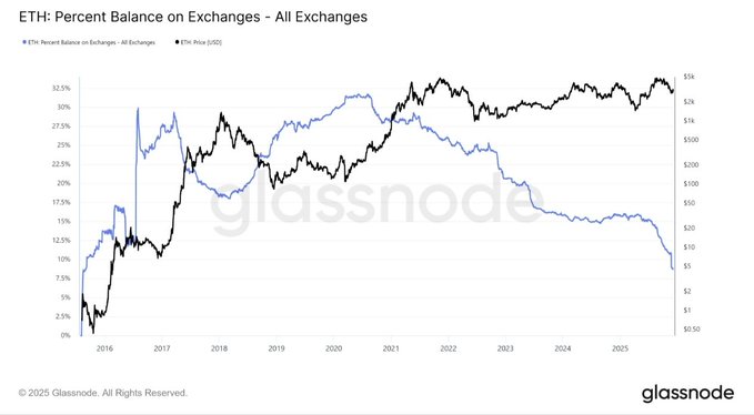 Прогноз цены Ethereum на сегодня: бычий сценарий для ETH