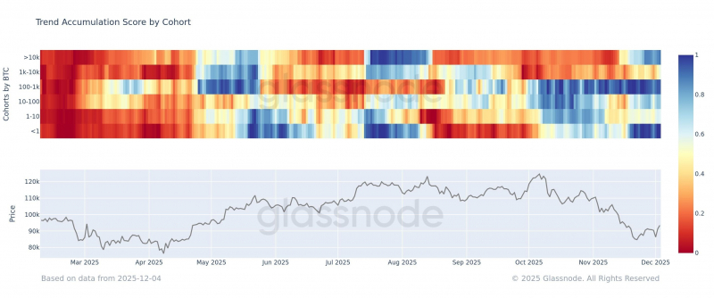
			Снижение предложения биткоина на биржах. Признаки разворота тренда		